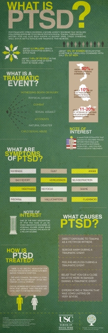 Post-Traumatic-Stress-Disorder-PTSD-Awareness-Infographic